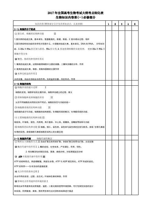2017年全国高考生物考试大纲考点细化表
