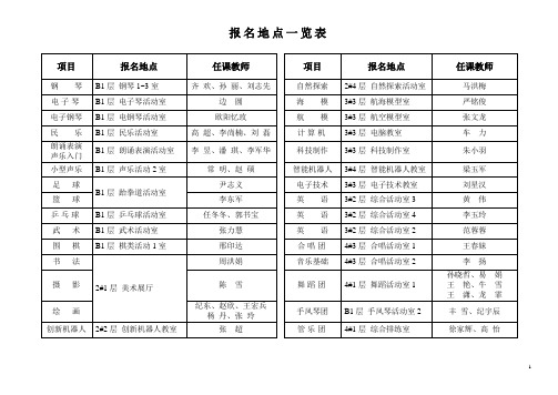 2014北京市少年宫上半年招生