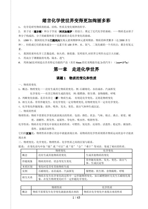 中考化学总复习资料(看了绝对不后悔精品)[]