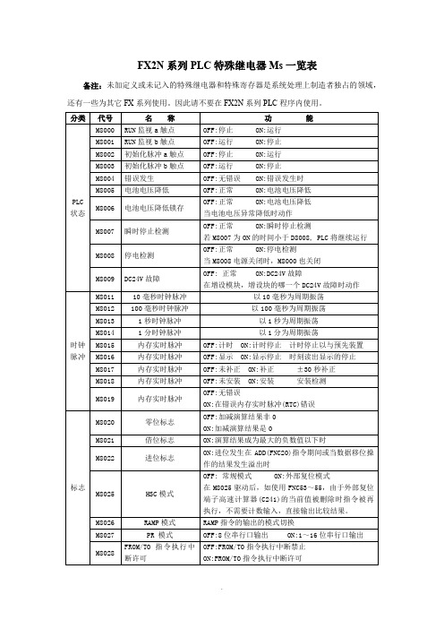 FX2N系列PLC特殊继电器Ms一览表