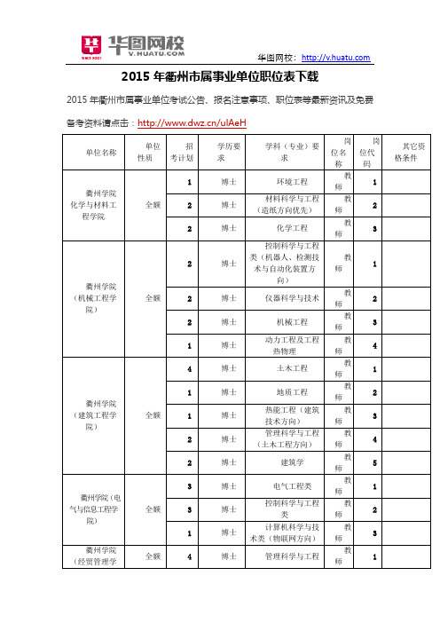 2015年衢州市属事业单位职位表下载