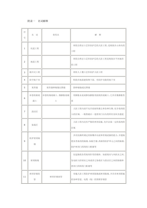 附录一名词解释