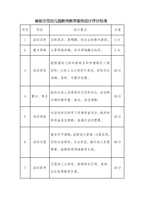 省级示范幼儿园评估教案评分标准