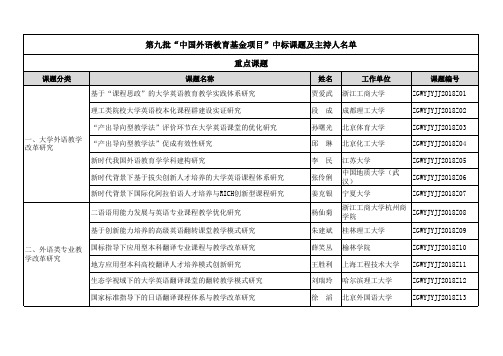 第九批我国外语教育基金项目中标课题及主持人清单重点