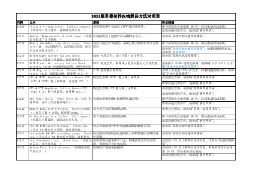 DELL服务器硬件报错解决方法对照表