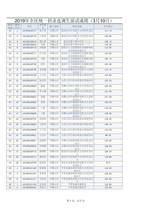 2019年全区统一招录选调生面试成绩(3月10日)