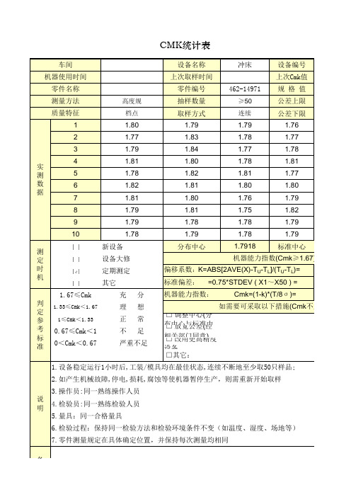 设备能力指数cmk分析表