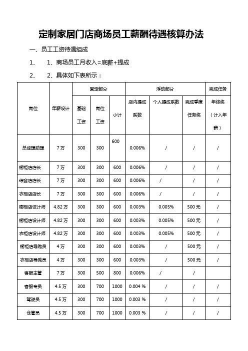 定制家居门店商场员工薪酬待遇核算办法