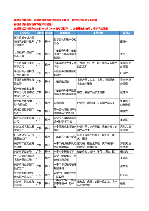 2020新版广东省梅州农副产品加工工商企业公司名录名单黄页联系方式大全46家