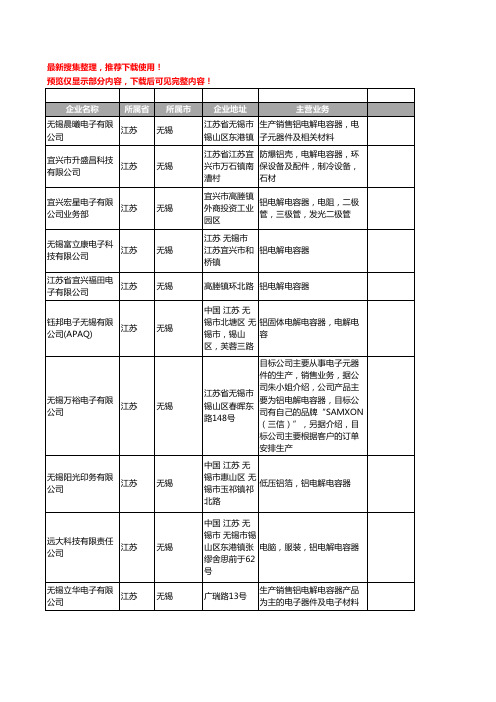 新版江苏省无锡铝电解电容器工商企业公司商家名录名单联系方式大全24家