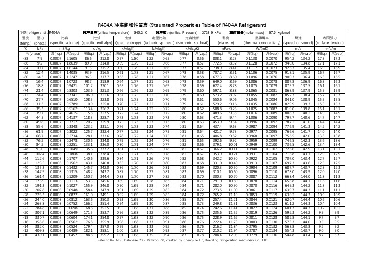 R404A饱和性质表