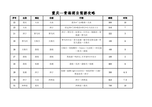 重庆--青海湖自驾游攻略 (2)