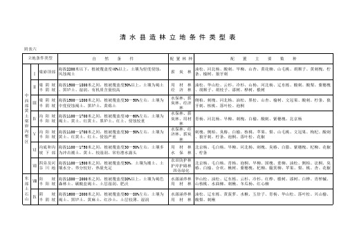 清水县造林立地条件类型表