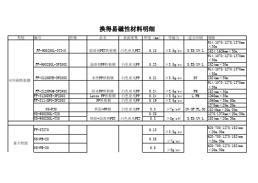 换得易磁性广告耗材明细表