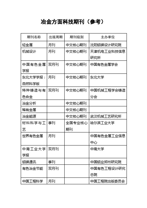 冶金方面科技期刊目录(参考)