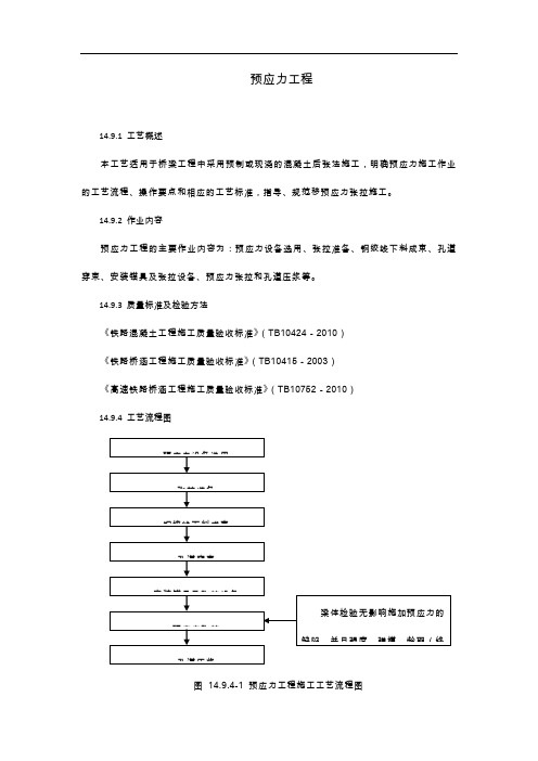 高速铁路桥梁施工预应力工程施工工艺