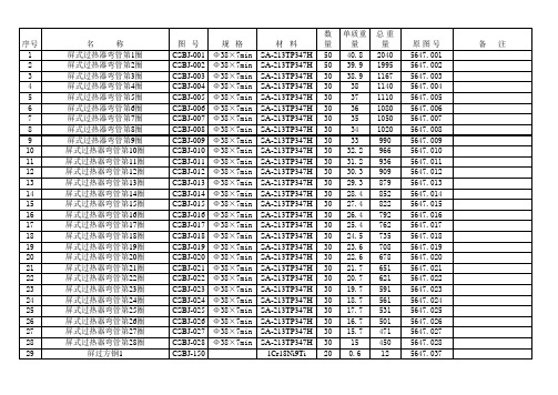 660MW锅炉本体备件清单