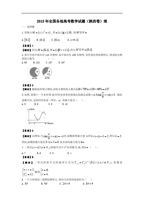 2015年全国各地高考数学试题陕西理