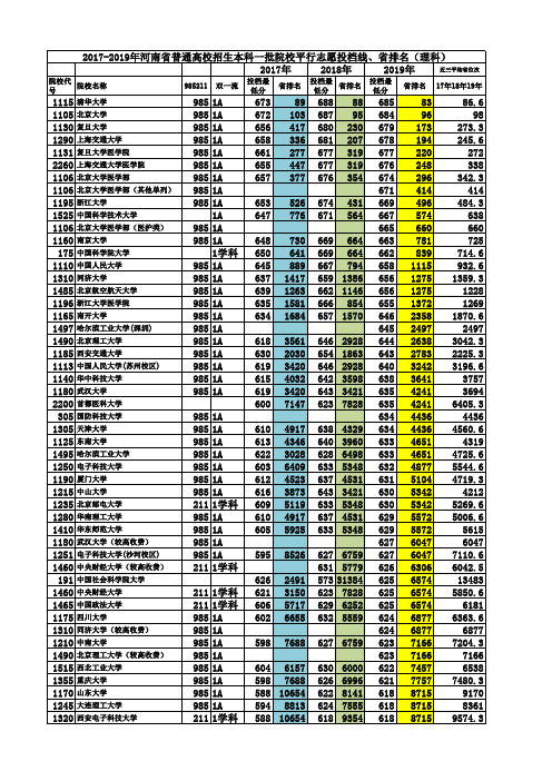 2017-2019年河南省普通高校本科一批院校平行投档线、省排名(理科)