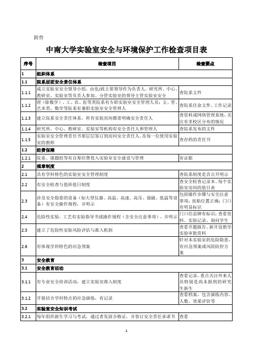 中南大学实验室安全与环境保护工作检查项目表