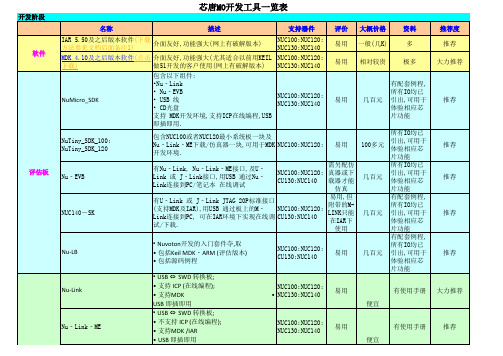 MO开发量产需要的各种工具