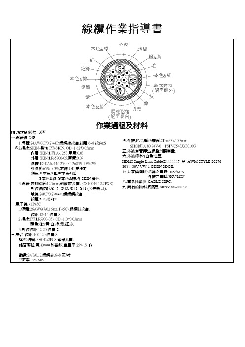 完整的HDMI线缆结构技术规范