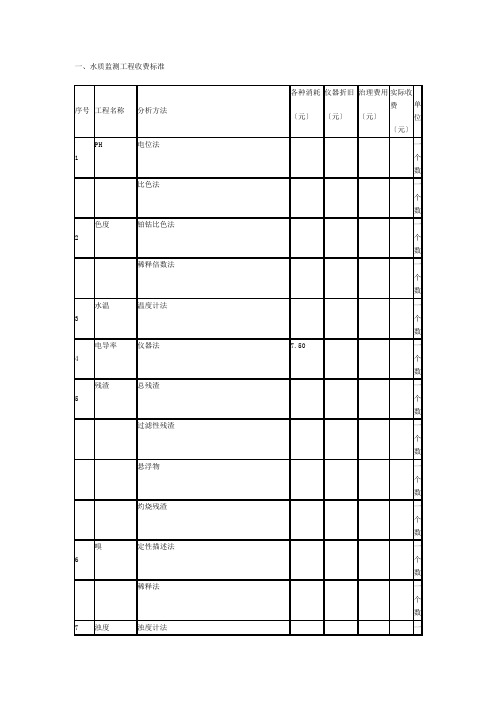 监测项目收费标准