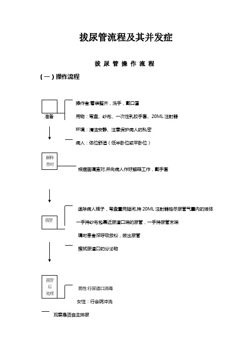 拔除尿管流程及其并发症