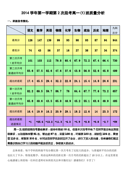 高一1班月考分析