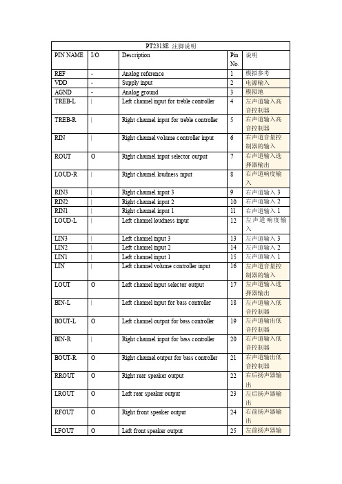 PT2313E注脚说明