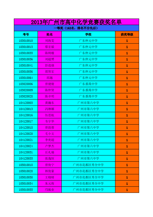 2013年广州市高中化学竞赛获奖名单