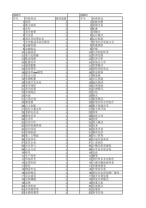 【国家社会科学基金】_配置模式_基金支持热词逐年推荐_【万方软件创新助手】_20140803