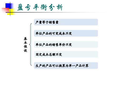 6.1盈亏平衡分析