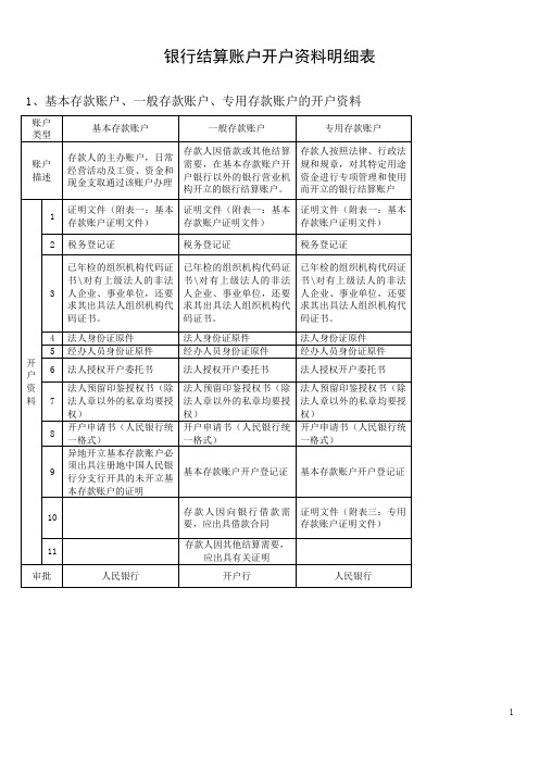 银行结算账户开户资料明细表及授权委托书