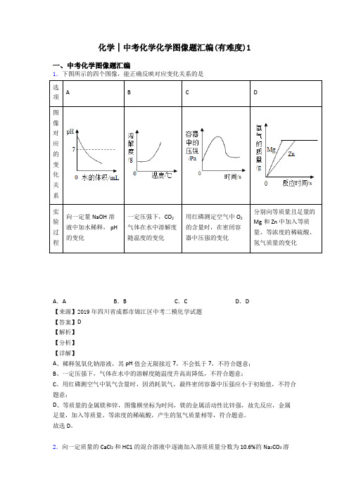 化学│中考化学化学图像题汇编(有难度)1