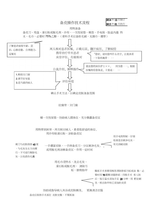 备皮操作流程