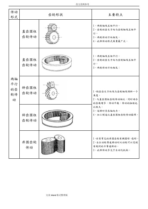 齿轮的参数、代号、图解、计算方法