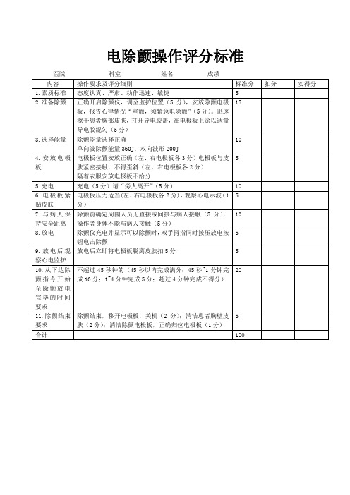 电除颤评分标准