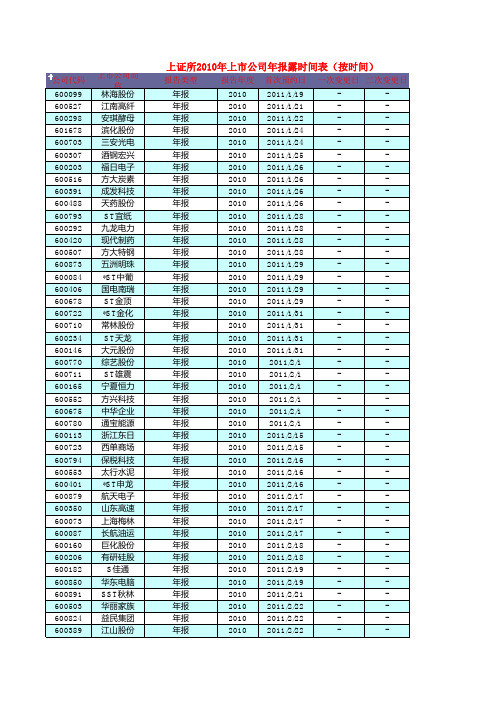 上交所-2010年上市公司年报预披