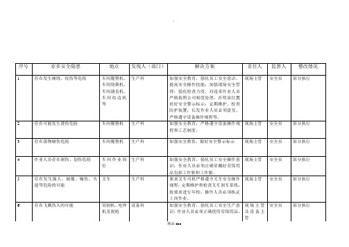 安全生产隐患排查治理台帐精选word范文