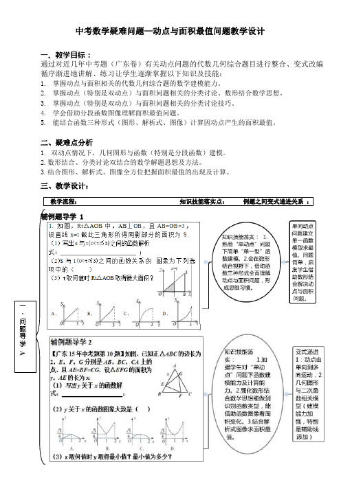 中考数学疑难问题—动点与面积最值问题教学设计