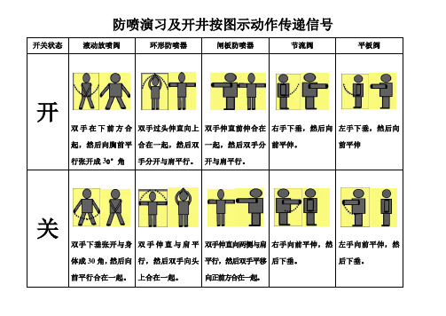 防喷演习及开井按图示动作传递信号