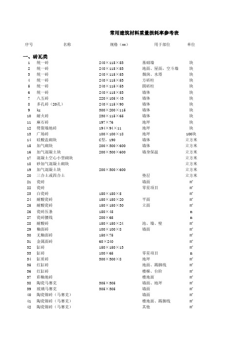 常用建筑材料损耗率一览表