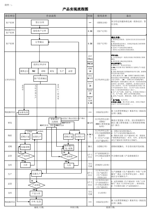 产品实现流程图2