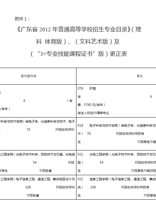 广东省2012年普通高等学校招生专业目录更正表