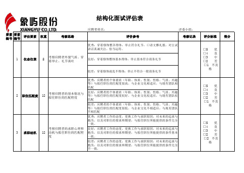 结构化面试评估表592