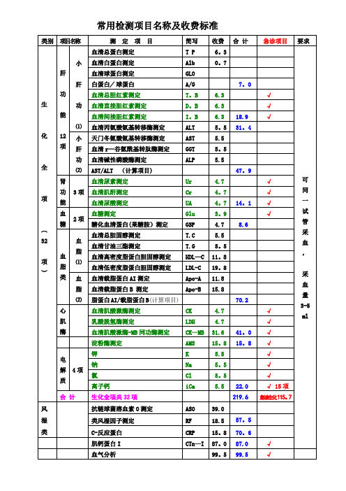 检验科常用检测项目名称及收费标准【范本模板】