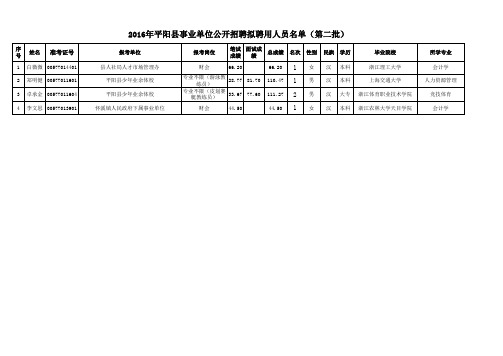 第二批拟聘用人员