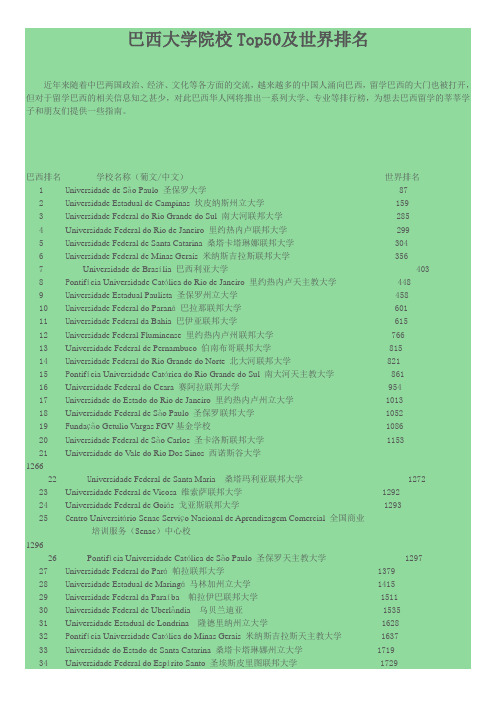 巴西大学院校Top50及世界排名