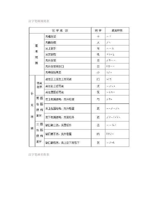 汉字笔顺规则表 